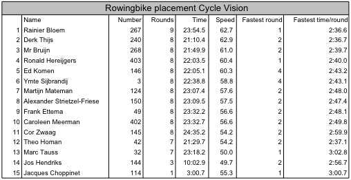 uitslagen_cyclevision_2003